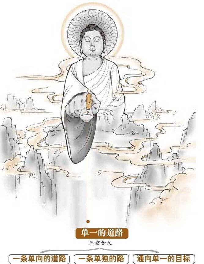 正念的终极目标：体证涅槃