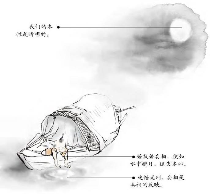 眼翳空花：迷失的本性