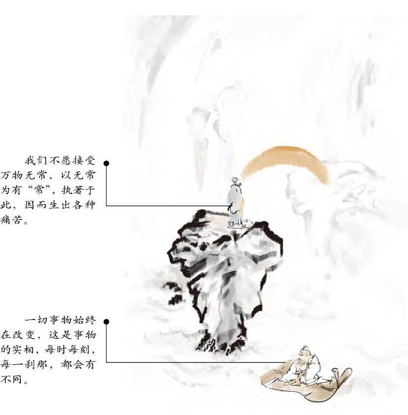 了解世间的变化：无常观