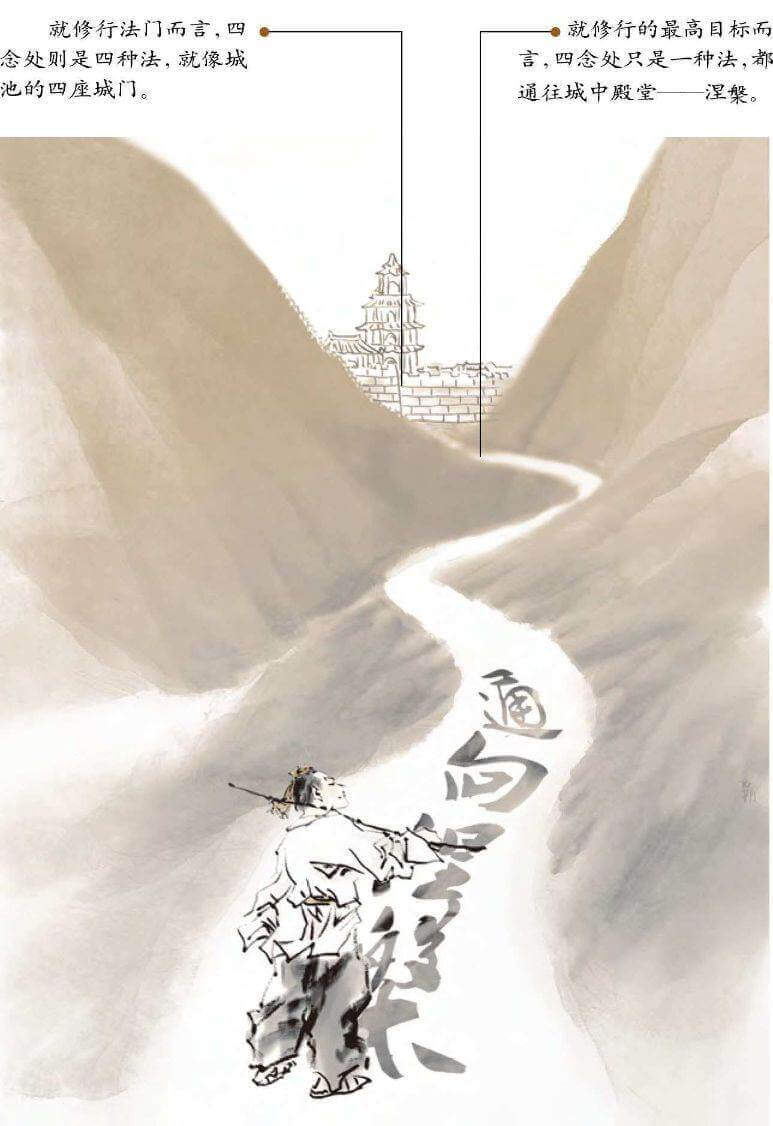 四门入涅槃：四念处修习的要领