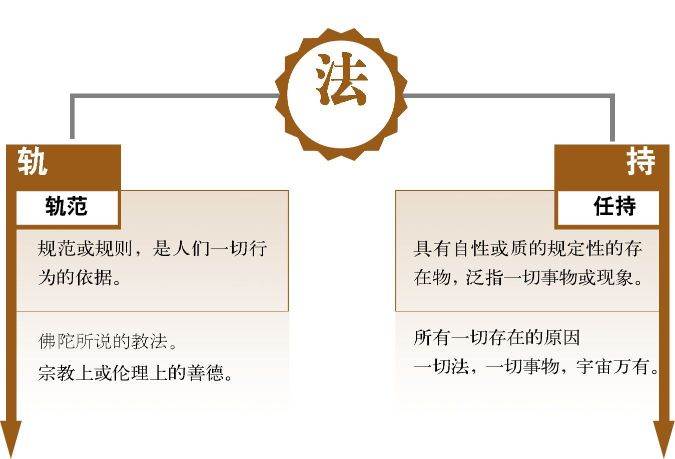 一切法无我：法念处