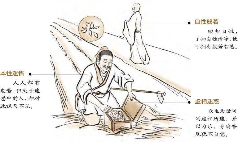 摆脱概念的束缚：了知事物的实相