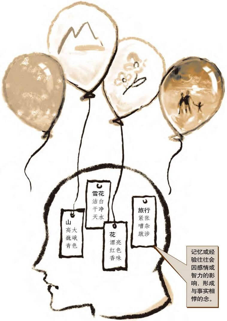 什么是念：念是一种注意力