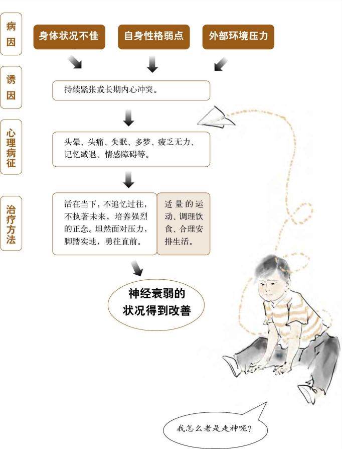 放松紧绷的神经：正念治疗神经衰弱