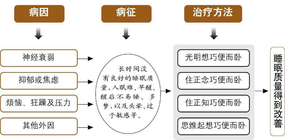 酣畅淋漓地睡一个觉：正念治疗失眠