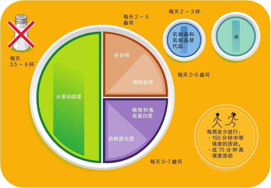 第19课 提前计划