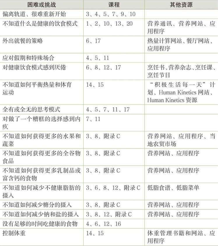 第19课 提前计划
