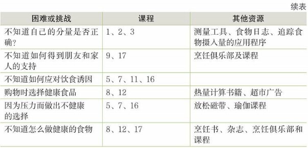 第19课 提前计划