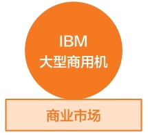 IBM和乔布斯的破界创新