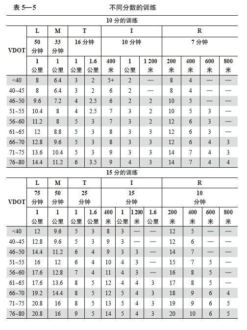 记录训练强度