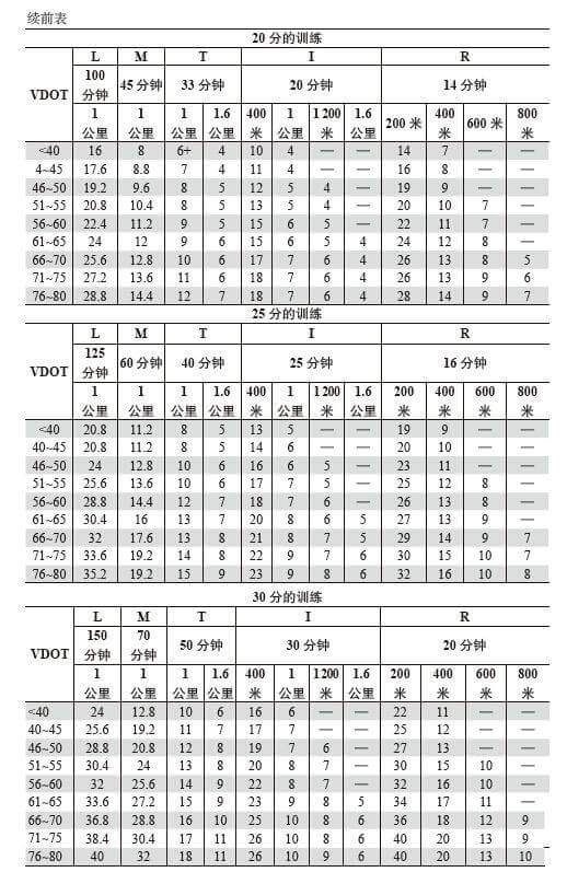 记录训练强度