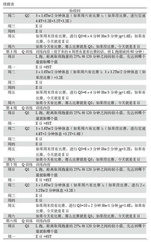 每周97~112公里的训练