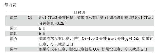 每周97~112公里的训练
