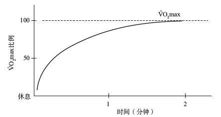 间歇训练