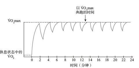 间歇训练