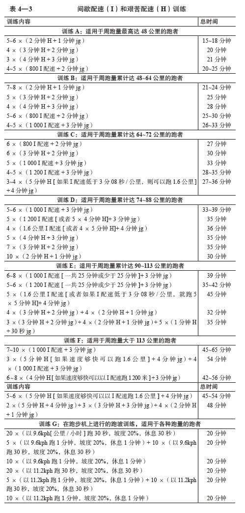 间歇训练