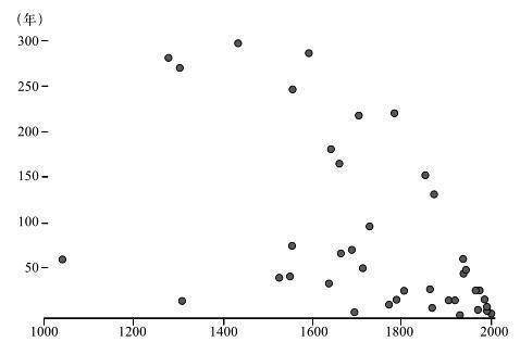 第十二章 寻找欢乐