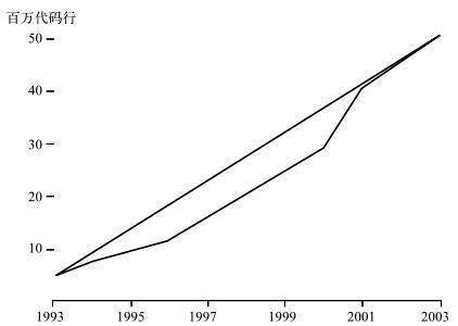 第十三章 科技的轨迹