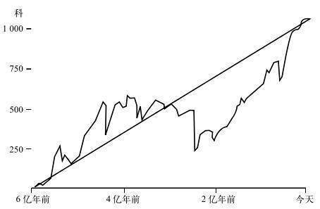 第十三章 科技的轨迹