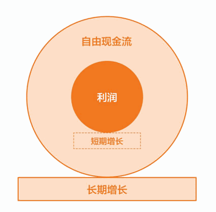 贝索斯眼中的破界创新