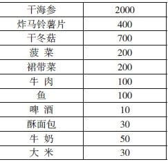 食物中的K40的放射线量