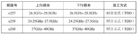 5G 技术的八大法宝