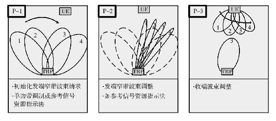 以用户为中心的设计理念