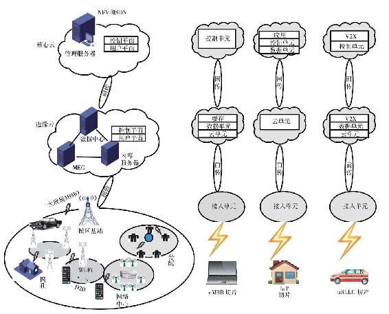 网络切片示意图