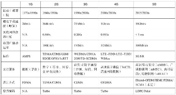 从语言文字到万物互联