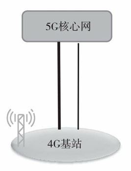 4G基站接入5G核心网架构