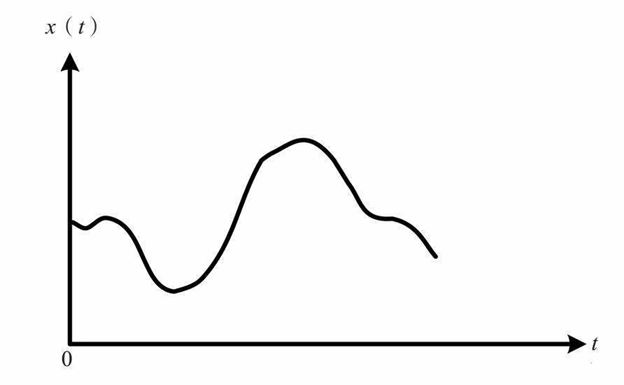 1G时代模拟信号示意图