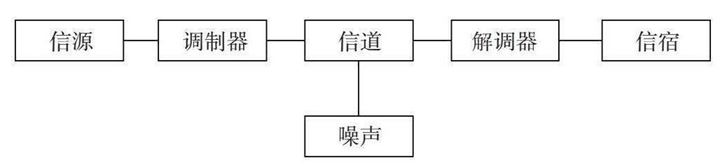 模拟通信系统