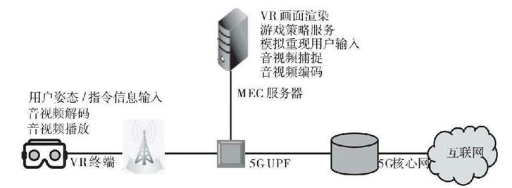 5G云VR/AR解决方案