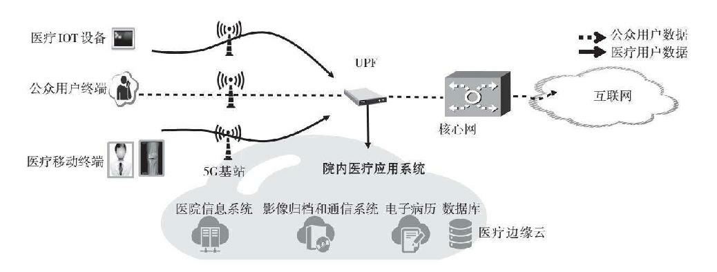 院内5G网络解决方案示意图