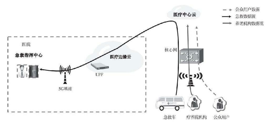 院外5G网络解决方案示意图