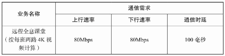 “5G+”与教育