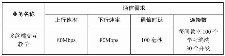“5G+”与教育