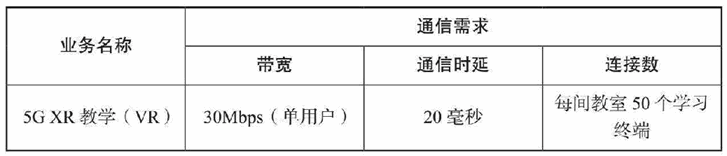 “5G+”与教育