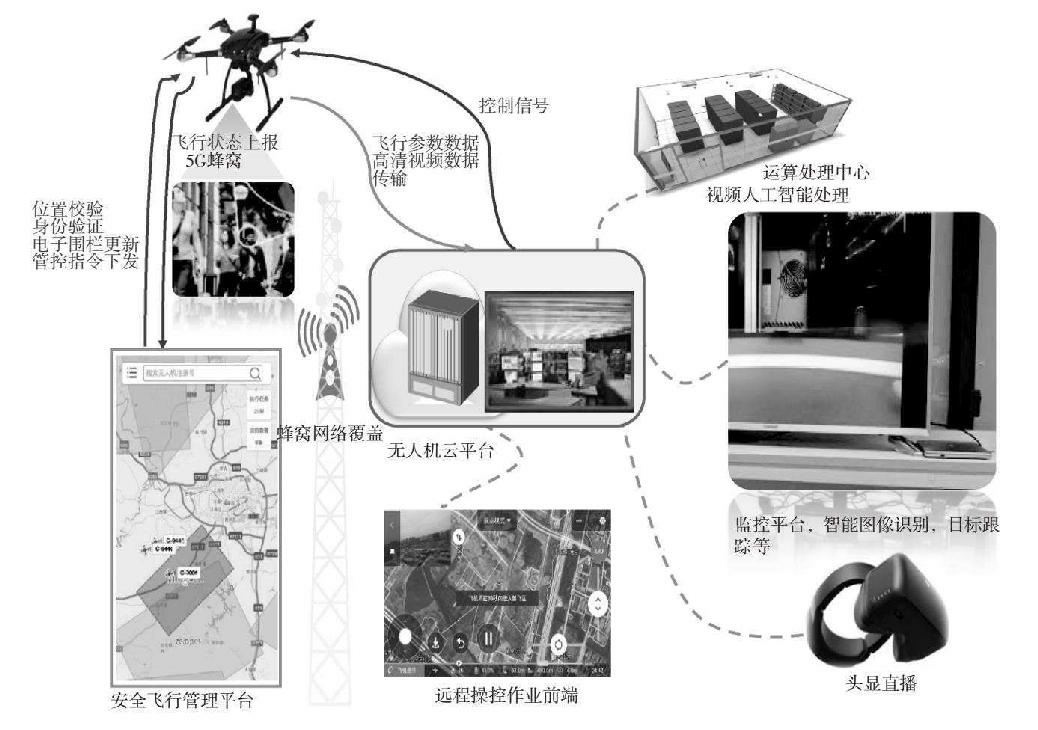 5G无人机智慧安防业务流程图