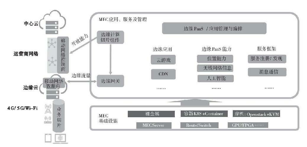 腾讯边缘计算网络与应用协同的技术架构