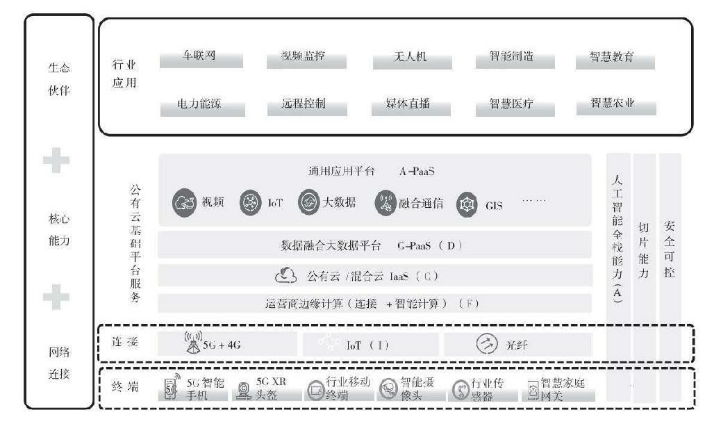 华为理解的“5G+”全景图