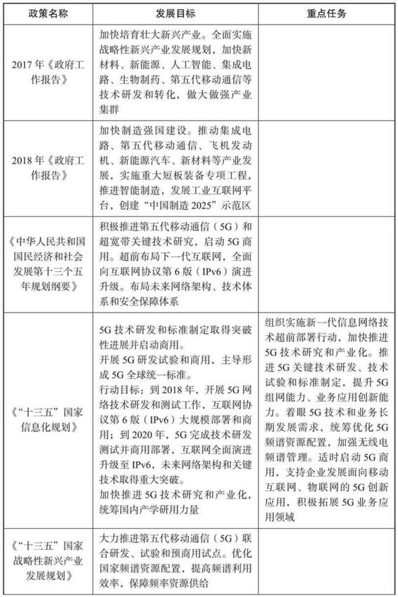中国推动5G发展的相关政策
