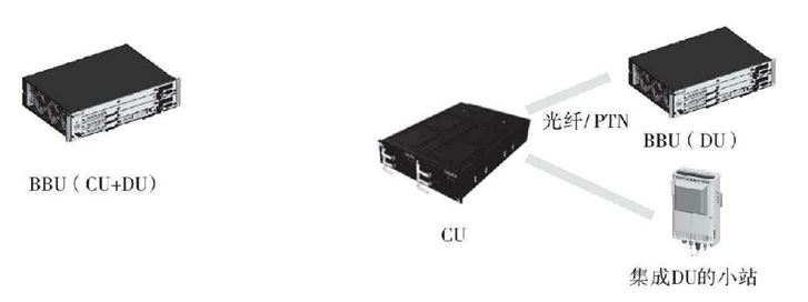 CU、DU的实际部署形态（合设与分离）
