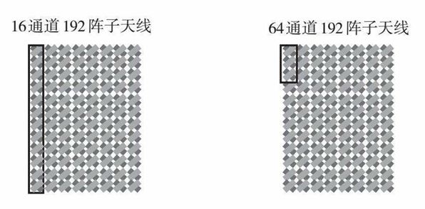 5G天线形态（16/64通道）