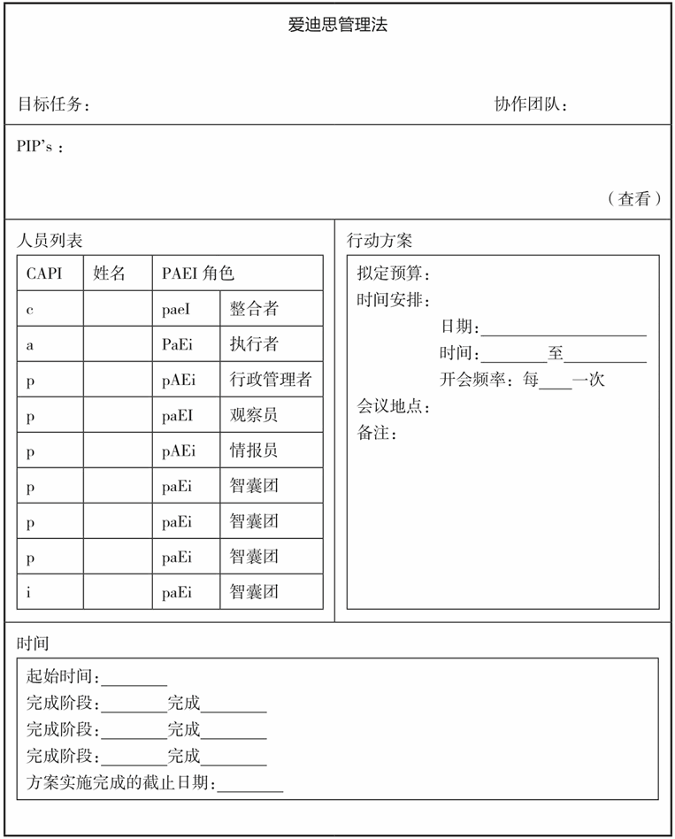 协作式的爱迪思管理法
