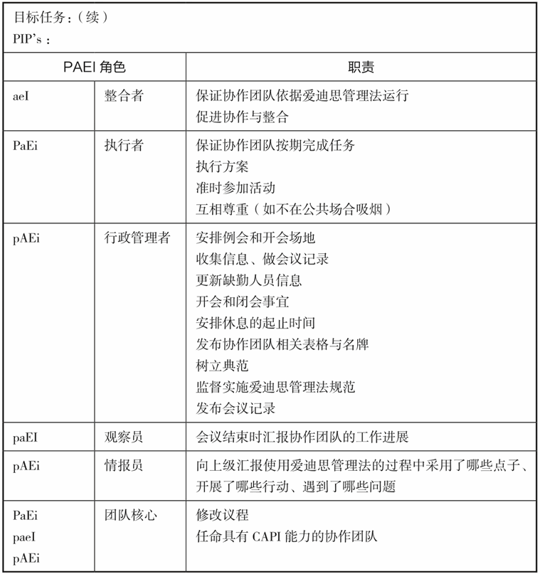 协作团队的任务表