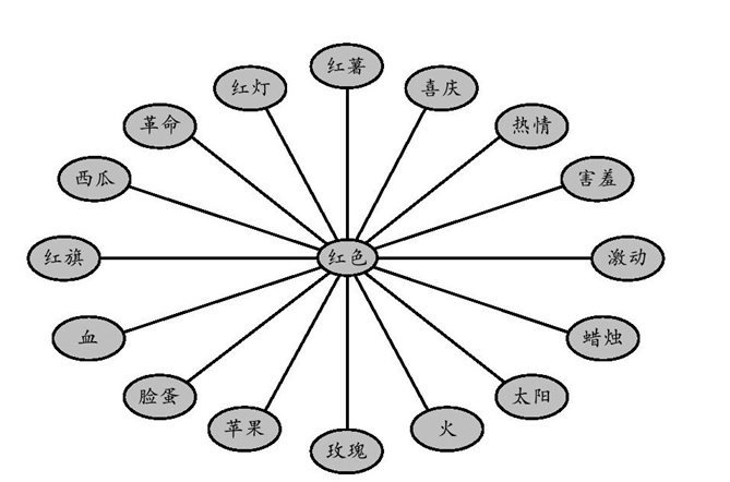 辐射发散法示意图