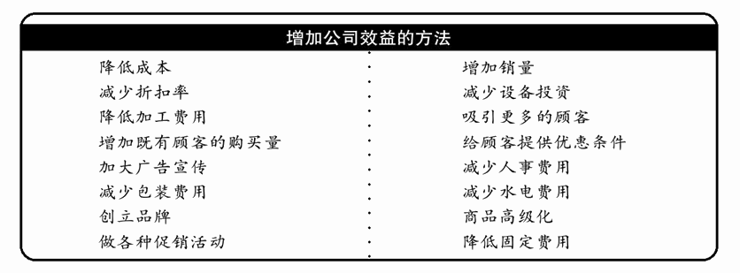好的图解，不好的图解