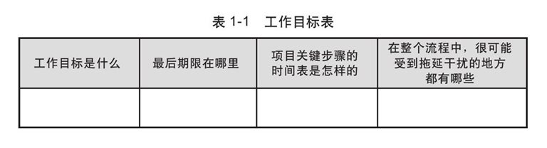 期限拖延