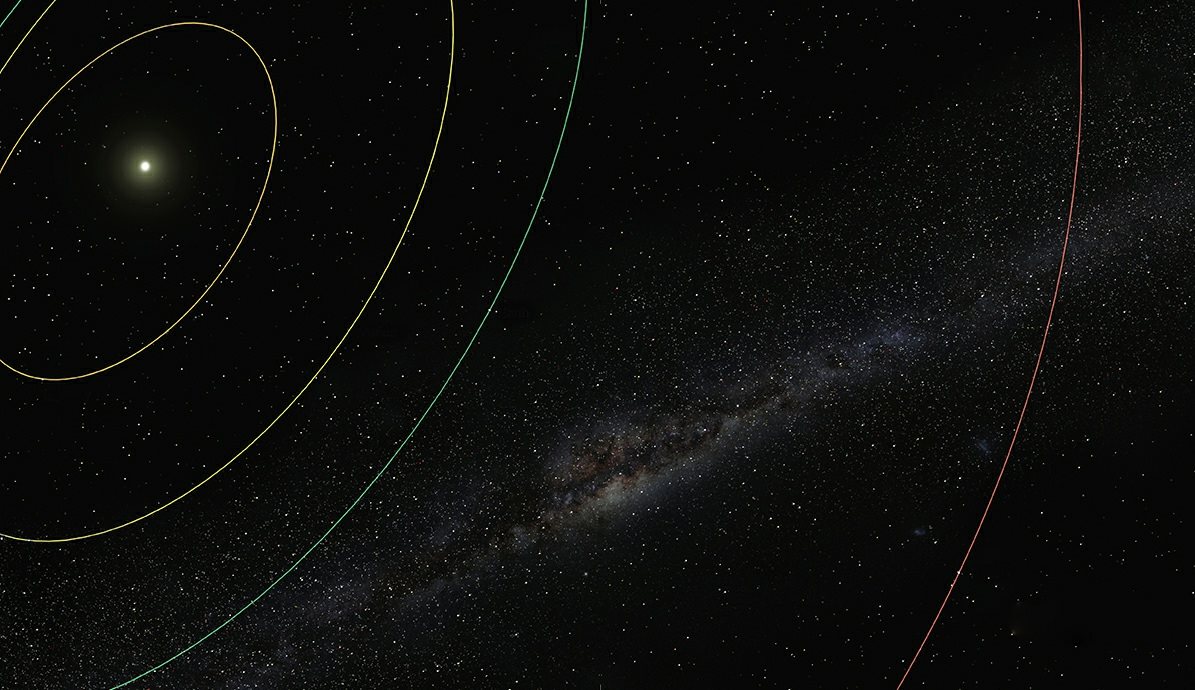 水星、金星、地球和火星的轨道（从左至右）1011米
